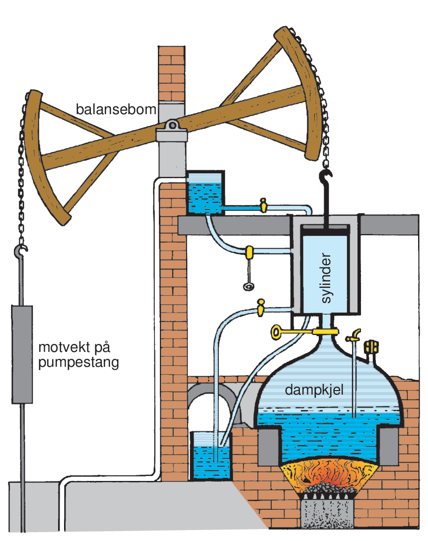 James Watts dampmaskin